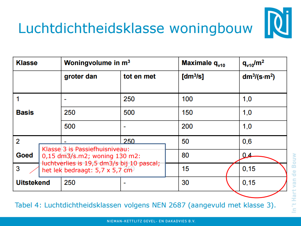 luchtdichtheidsklasse-nieman