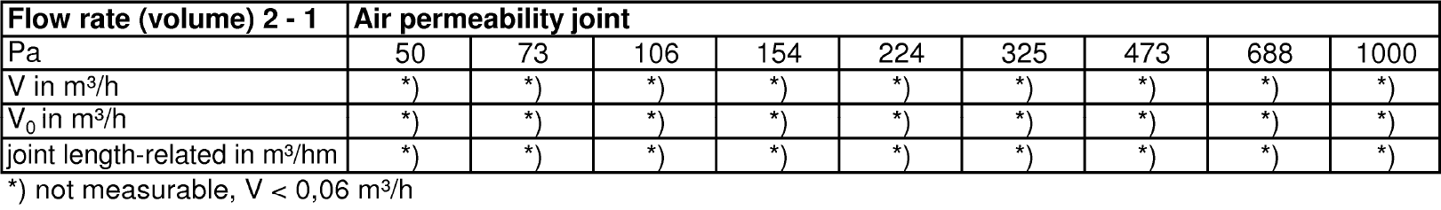 testresultaat-ldp-1000