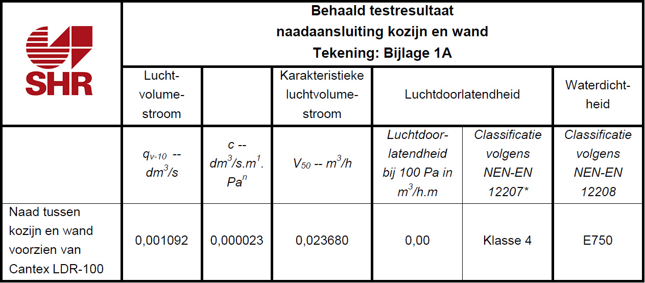 testresultaat-ldr-100